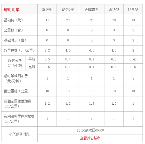 首汽约车app价格收费标准图一览