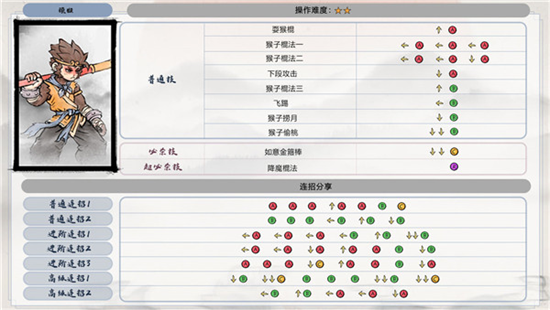 墨斗手游最强连招公式攻略图签一览