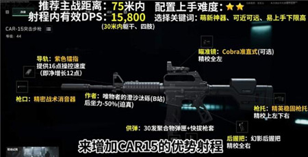 三角洲行动car15改装方法详解