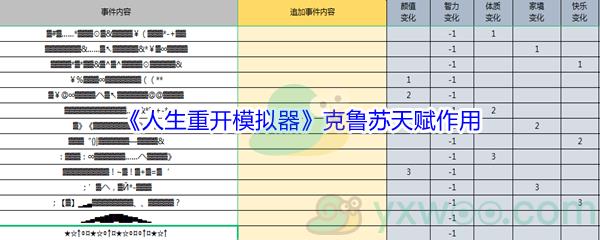 人生重开模拟器克鲁苏天赋有什么作用呢-人生重开模拟器克鲁苏天赋作用介绍