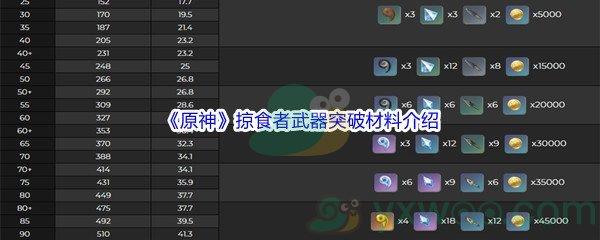 原神掠食者武器突破材料都需要哪些呢-原神掠食者武器突破材料介绍
