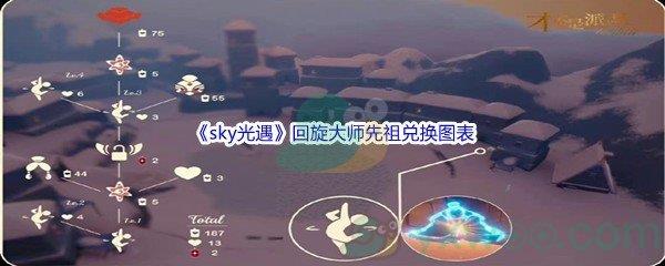 sky光遇回旋大师先祖兑换图表都有哪些游戏道具呢-sky光遇回旋大师先祖兑换图表介绍