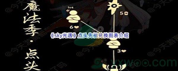 sky光遇点头先祖兑换图表都有哪些游戏装饰呢-sky光遇点头先祖兑换图表介绍